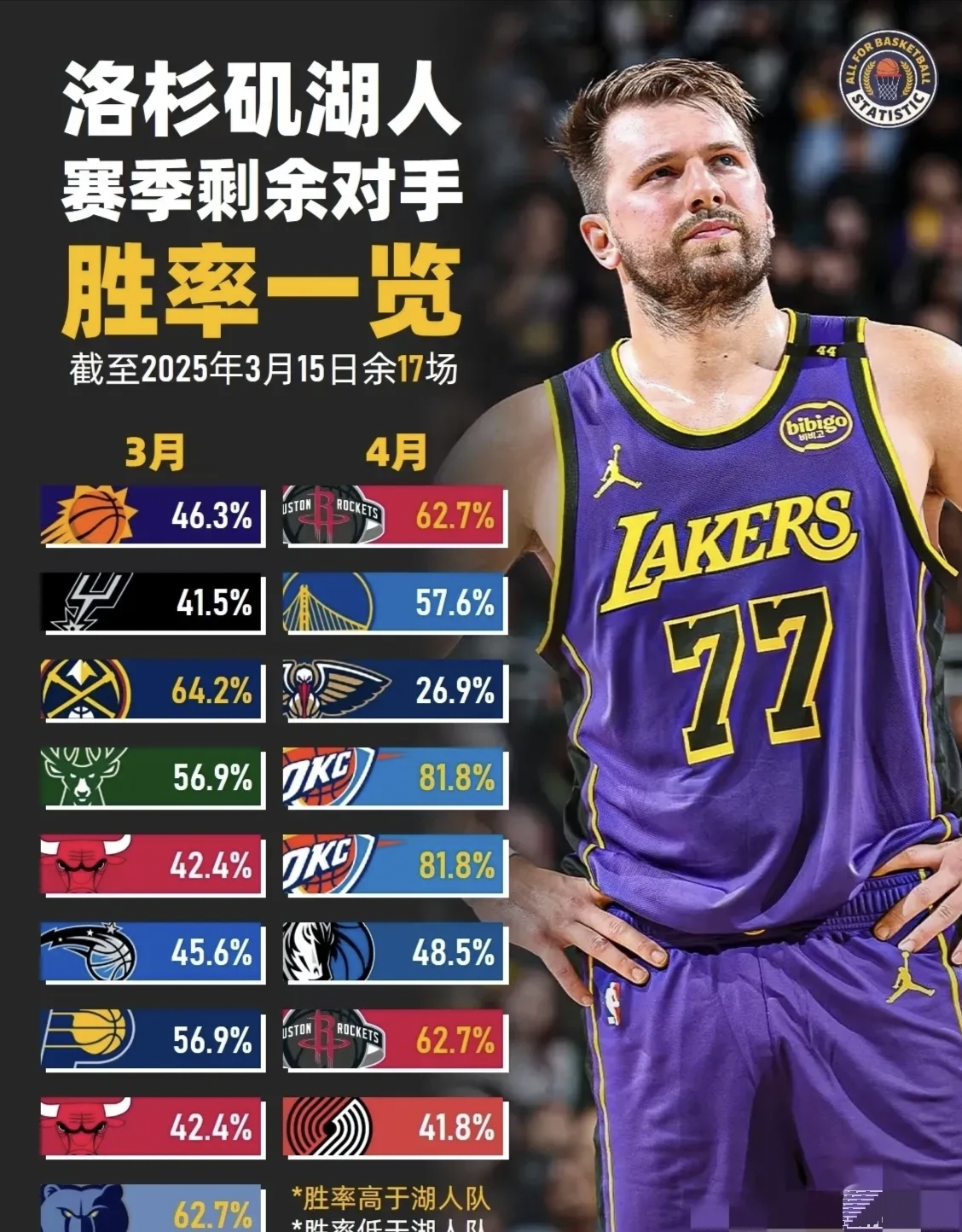 天博体育-转会期洛杉矶湖人备战NBA季后赛塔图姆在法国队比赛中悬念迭起之后，金州勇士围绕德甲队长鼓劲(梅尔顿加盟金州勇士)
